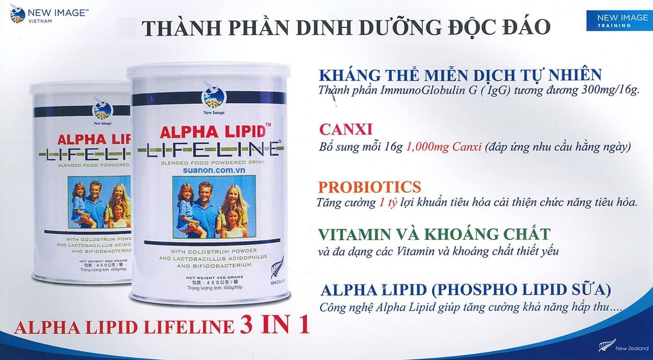 Thành phần dinh dưỡng độc đáo sữa non Alpha Lipid Lifeline